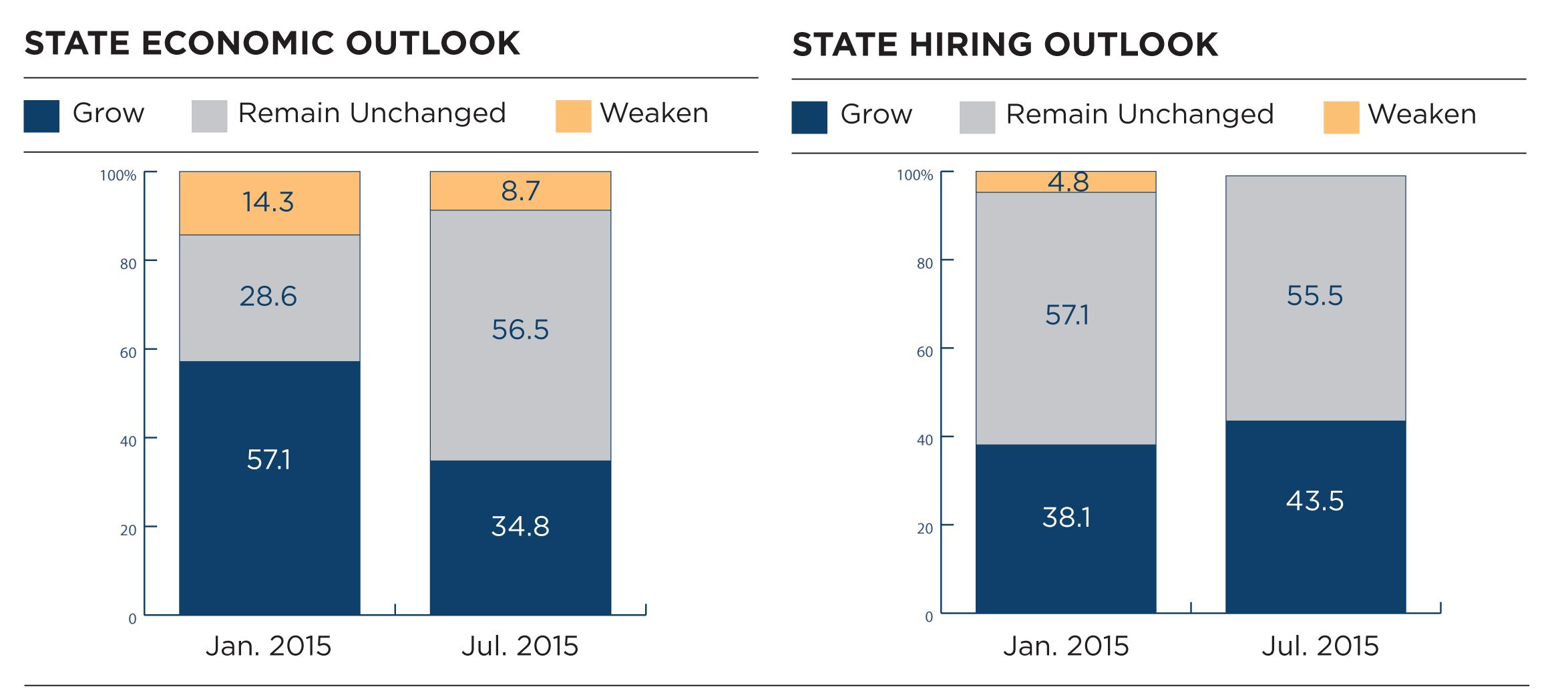 IBA Economic Survey July 2015 - FINAL.indd