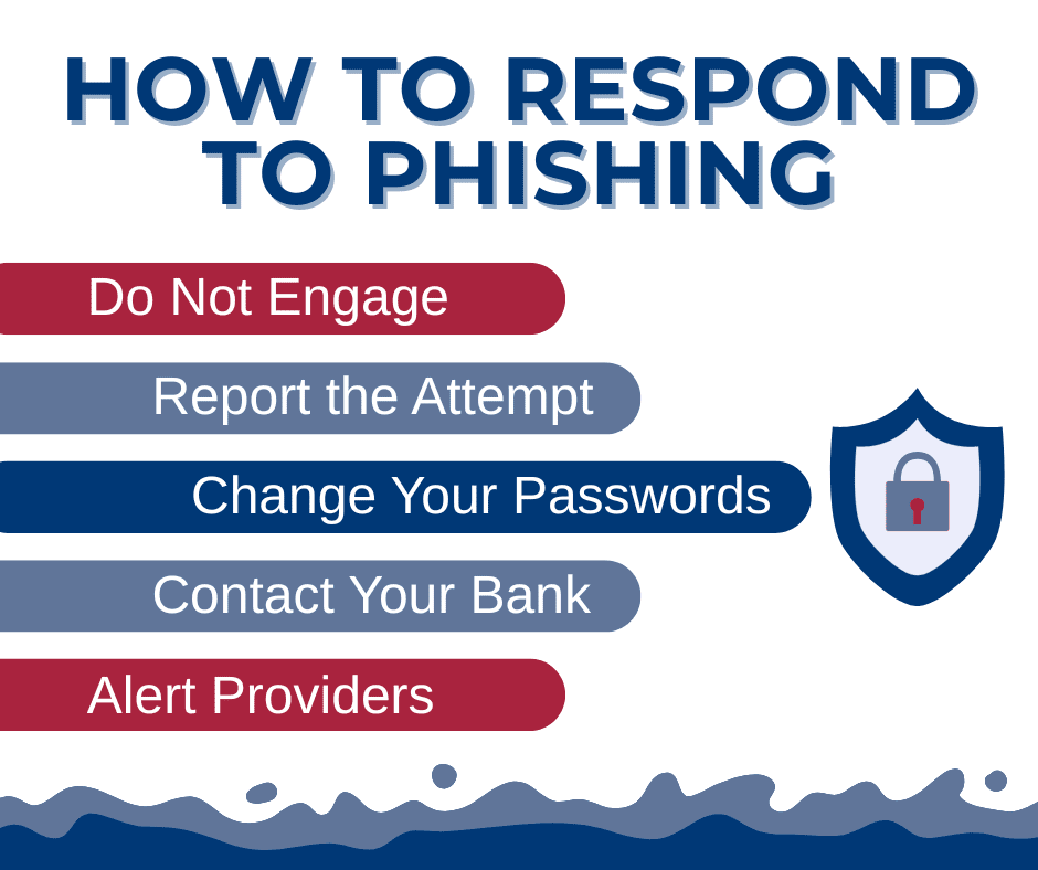 How to respond the phishing