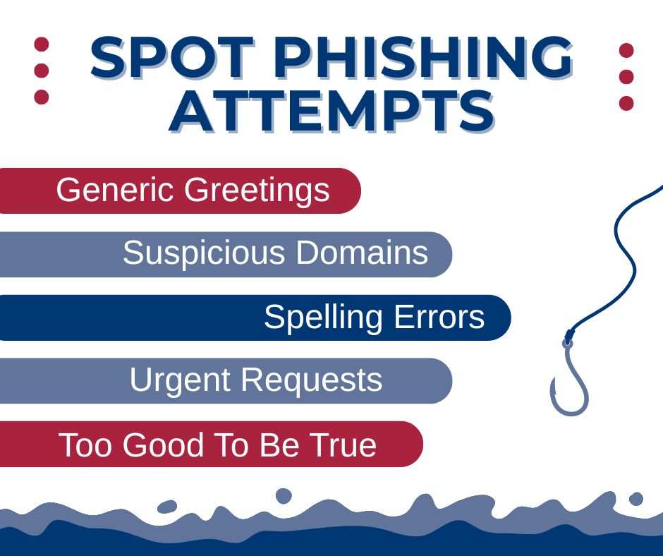 How to spot phishing attempts.
