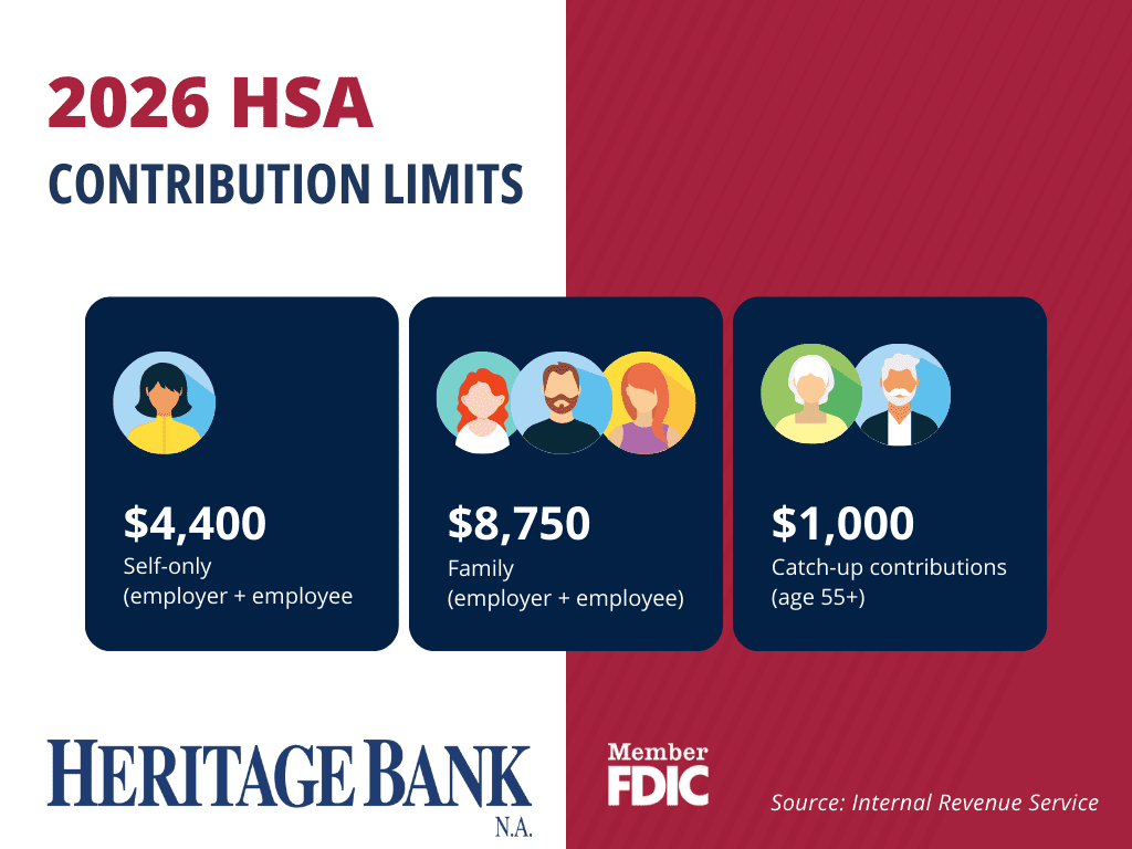 2026 HSA Contribution Limits