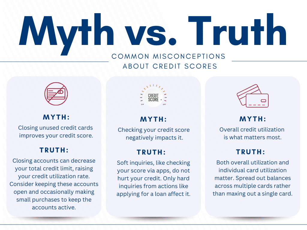 infographic: Myth vs. Truth about credit scores